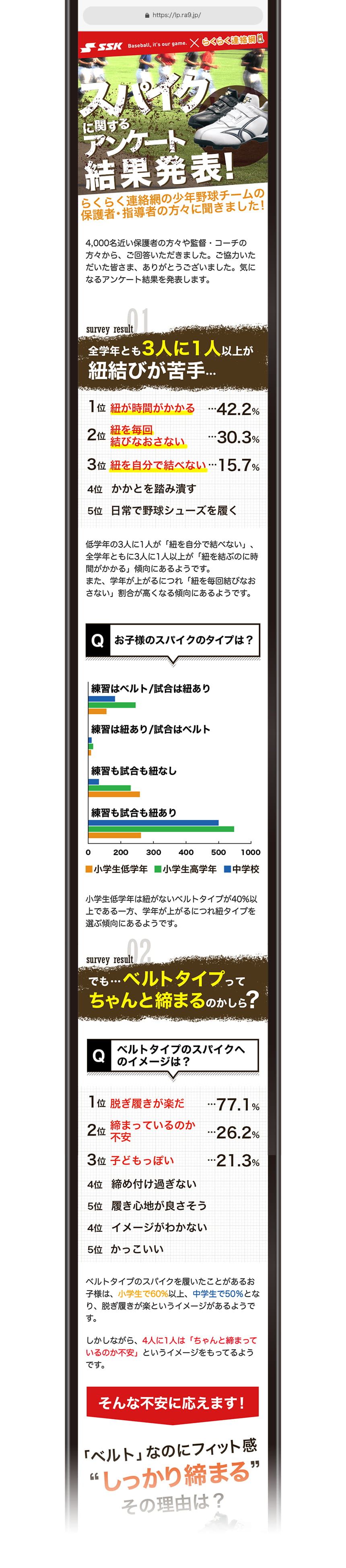 クリエイティブ事例５。アンケート結果LP。