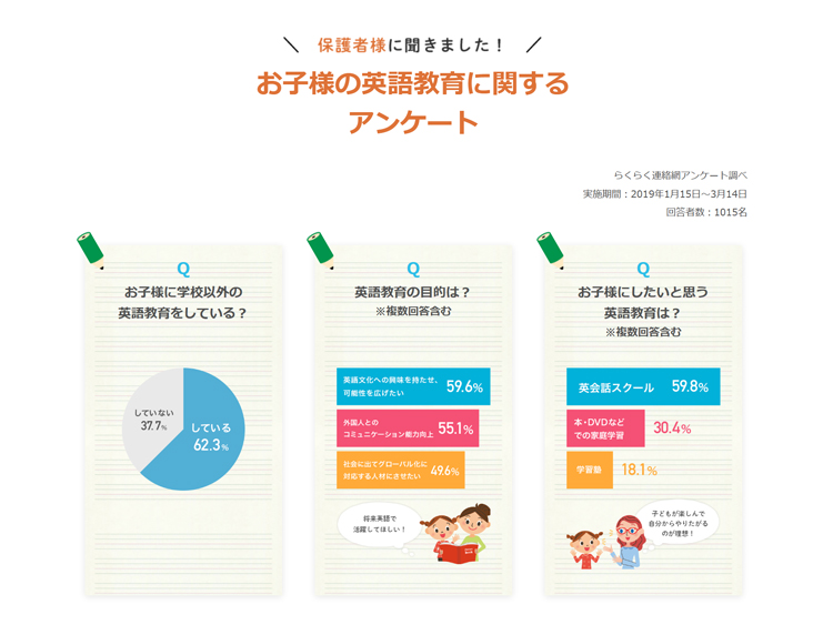 「らくらく連絡網」の保護者層向けアンケート企画