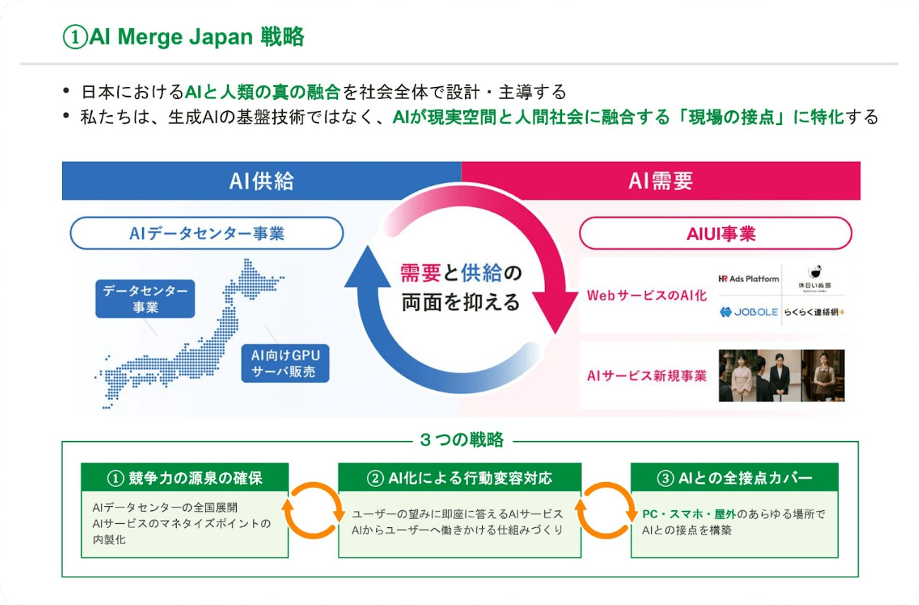 AI Merge Japan 戦略