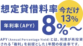 今だけ13% 想定貸借料率 年利率（APY）8%〜 APY（Annual Percentage Yield）とは、利息が再投資される「複利」を前提とした1年間の収益率です。